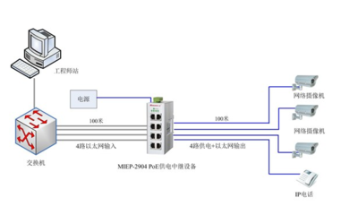 MIEP-2904 PoE供電中繼器 工業(yè)以太網(wǎng)網(wǎng)絡(luò)的可靠延伸與賦能