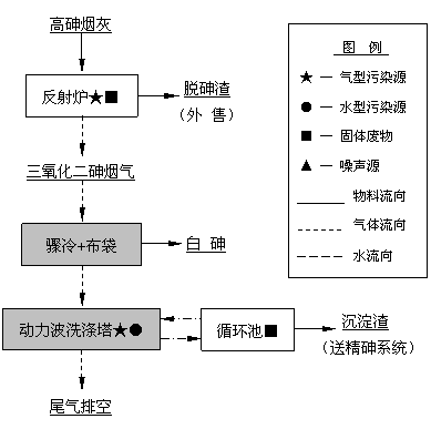 郴州钖濤化工郴化集團天成區搬遷環境綜合治理工程及相關工程建設內容變更環境影響說明