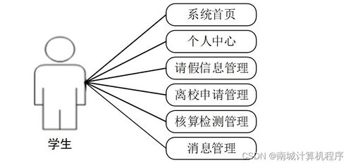 基于SSM的校園防疫服務(wù)管理系統(tǒng)——7ihp29計算機(jī)畢業(yè)設(shè)計實踐